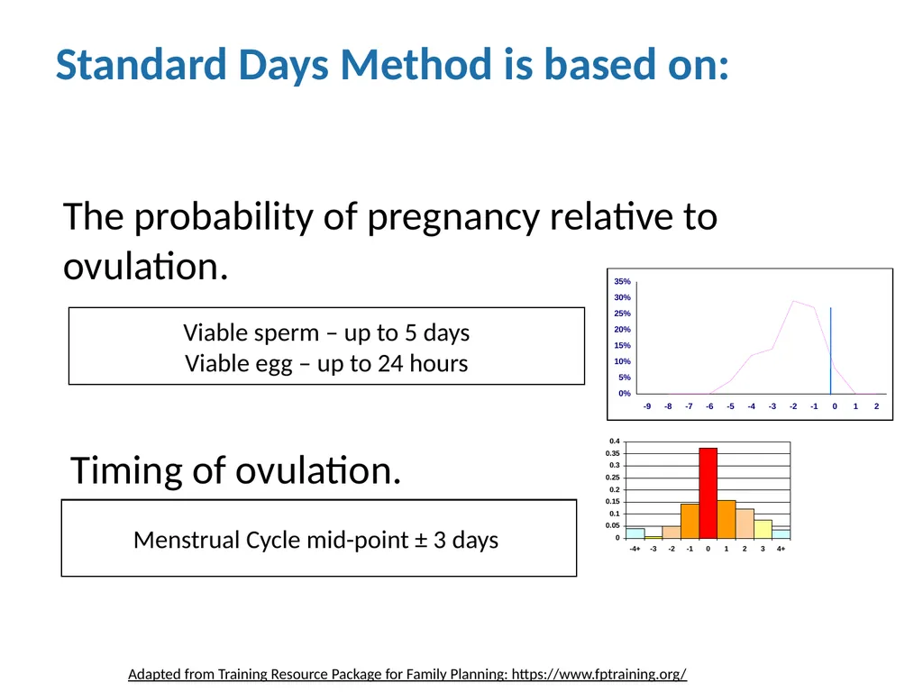 Contraceptive methods - Part 4 Raqibat Idris, - slide 98 of 113