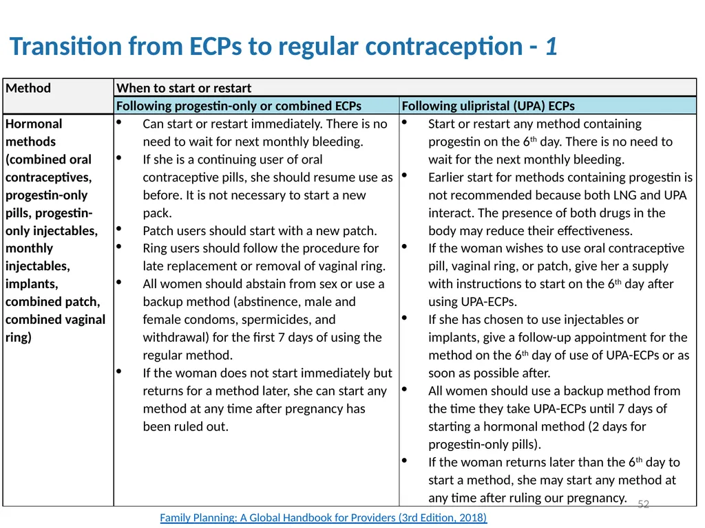 Contraceptive methods - Part 4 Raqibat Idris, - slide 52 of 113
