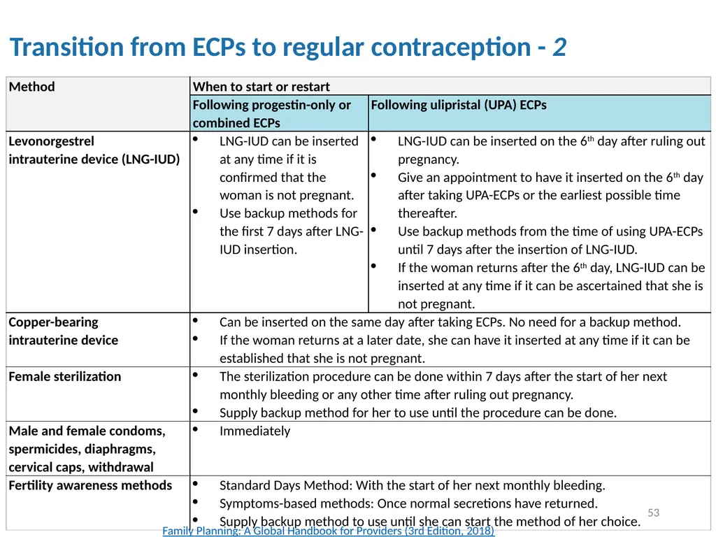 Contraceptive methods - Part 4 Raqibat Idris, - slide 53 of 113