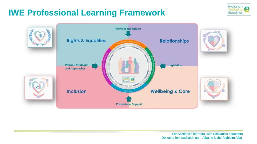 Inclusion, Wellbeing and Equalities Framework – - slide 3 of 28
