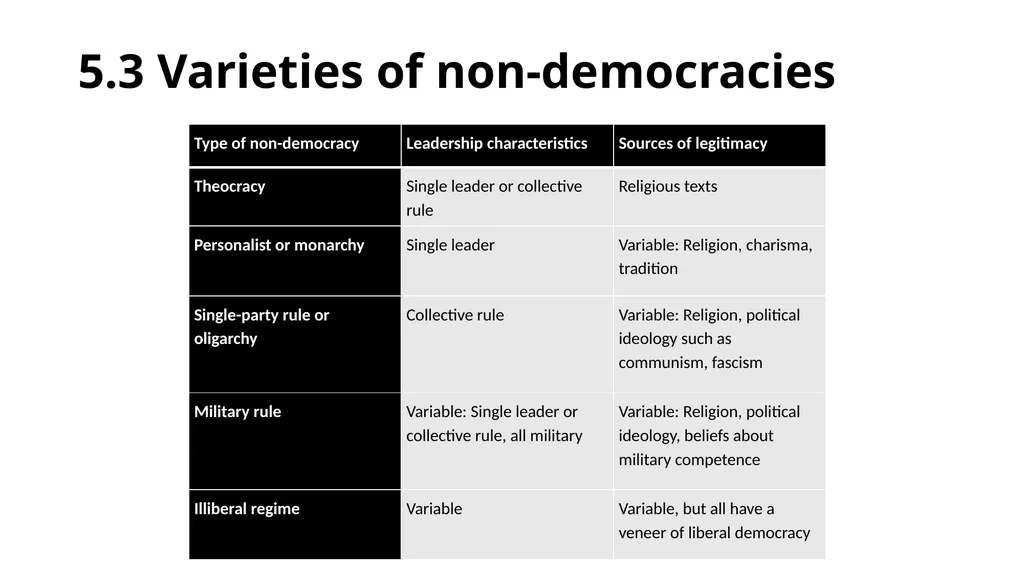 Chapter 5: Non-Democracies and Democratic - slide 11 of 23