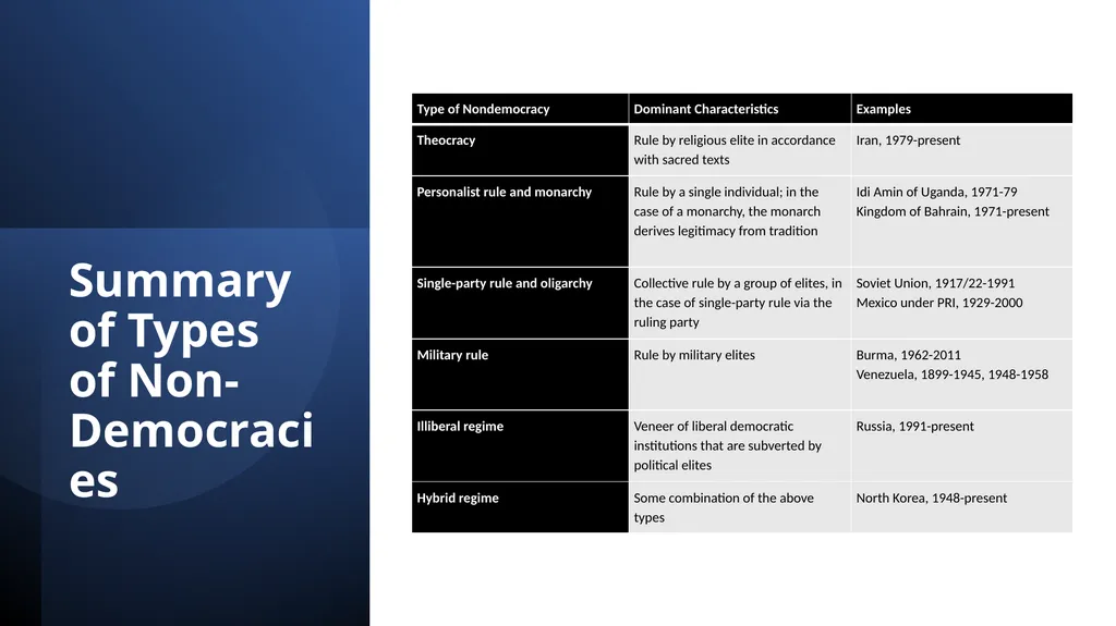 Chapter 5: Non-Democracies and Democratic - slide 17 of 23