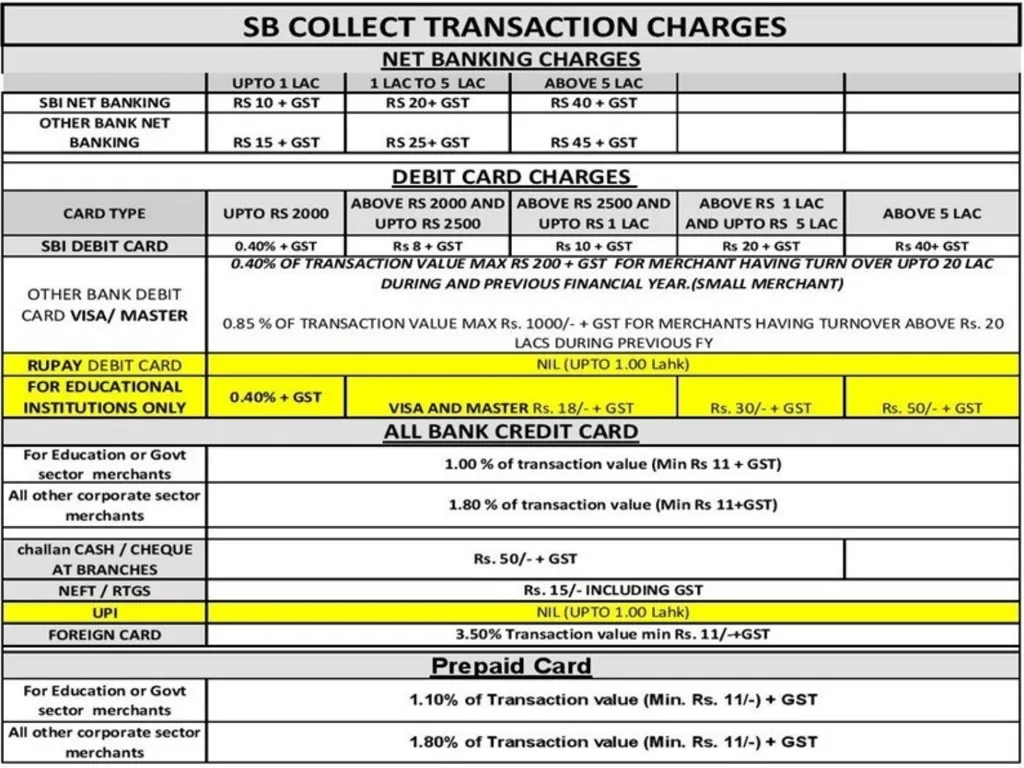 Procedure for Online Fee Payment – SBI Collect In - slide 15 of 16