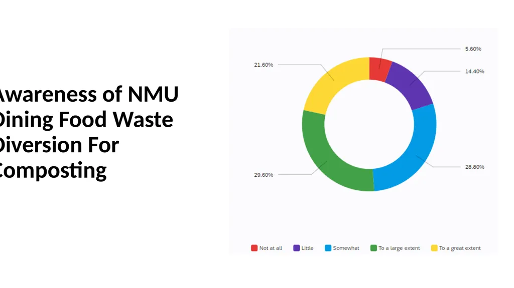 Consumer Plastic Consumption and Recycling in - slide 37 of 48