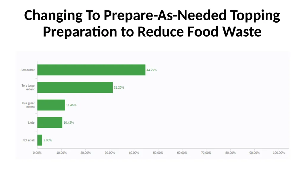 Consumer Plastic Consumption and Recycling in - slide 43 of 48