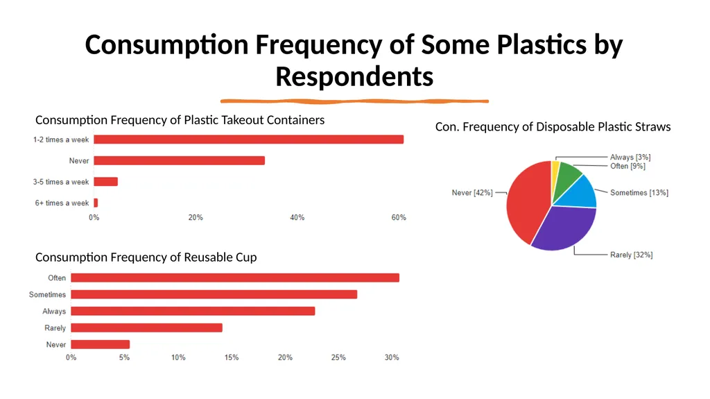Consumer Plastic Consumption and Recycling in - slide 12 of 48