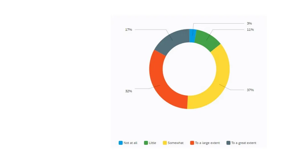 Consumer Plastic Consumption and Recycling in - slide 41 of 48