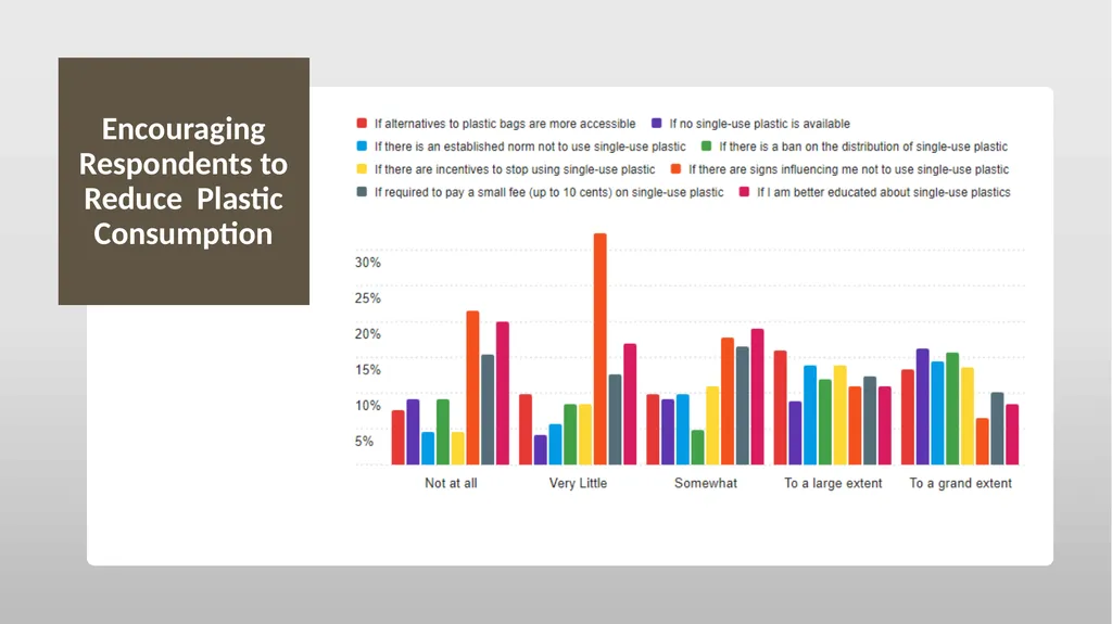 Consumer Plastic Consumption and Recycling in - slide 17 of 48