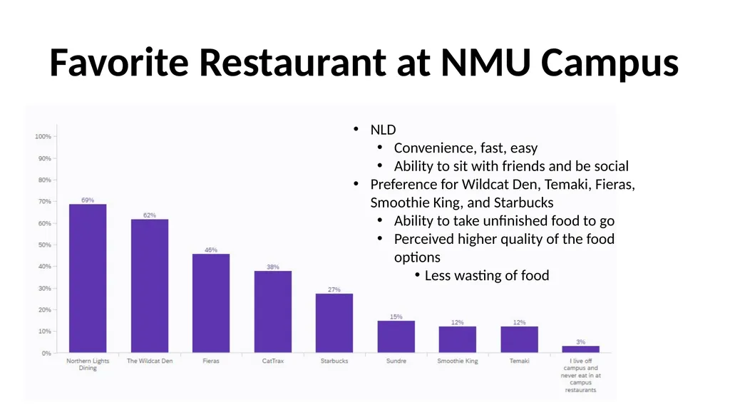 Consumer Plastic Consumption and Recycling in - slide 27 of 48