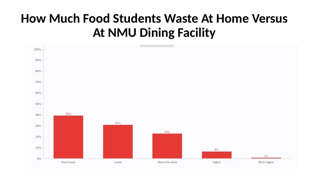 Consumer Plastic Consumption and Recycling in - slide 35 of 48