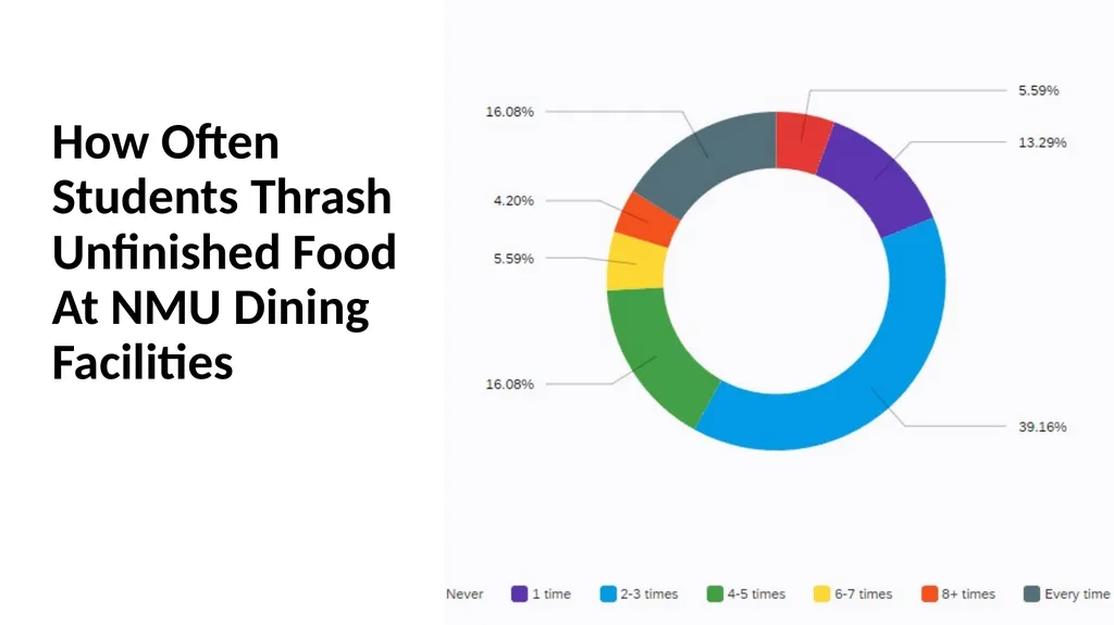 Consumer Plastic Consumption and Recycling in - slide 32 of 48