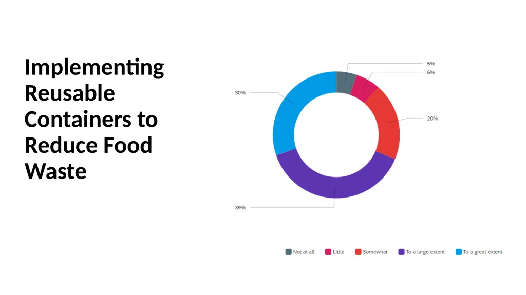 Consumer Plastic Consumption and Recycling in - slide 44 of 48