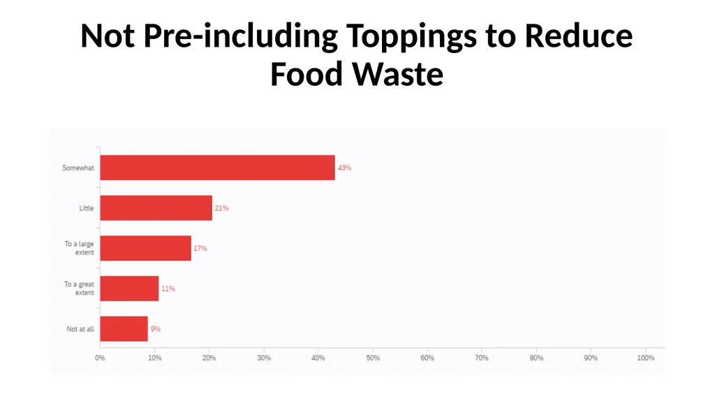 Consumer Plastic Consumption and Recycling in - slide 42 of 48