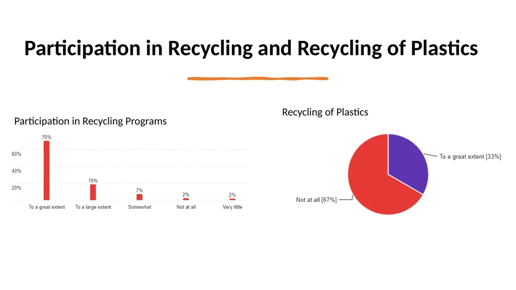 Consumer Plastic Consumption and Recycling in - slide 15 of 48
