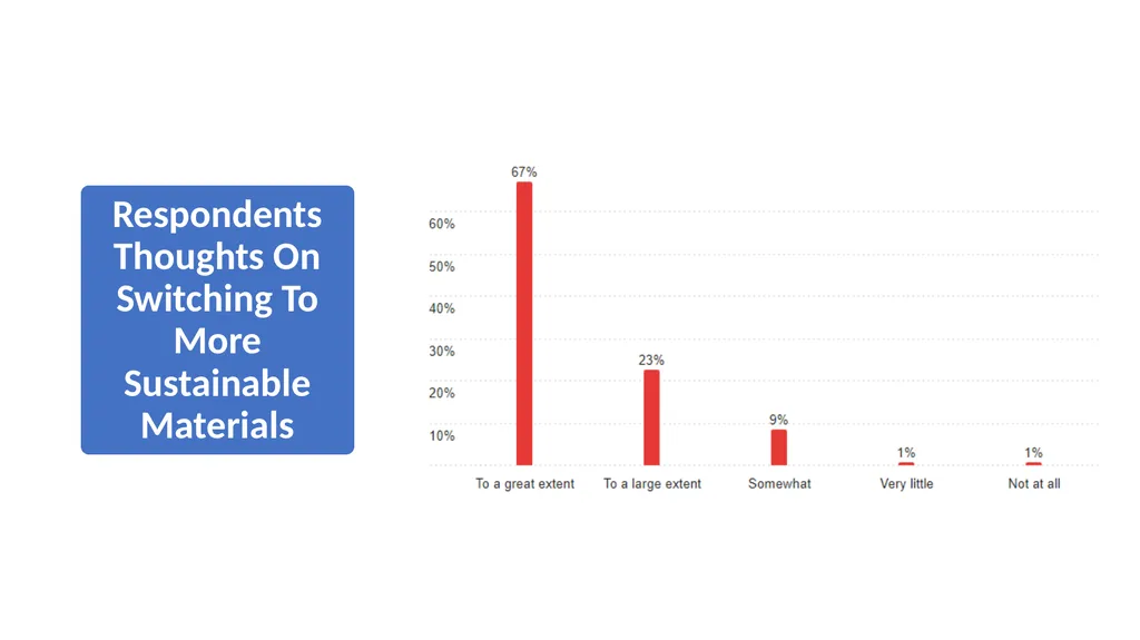 Consumer Plastic Consumption and Recycling in - slide 18 of 48