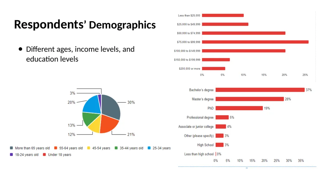 Consumer Plastic Consumption and Recycling in - slide 9 of 48