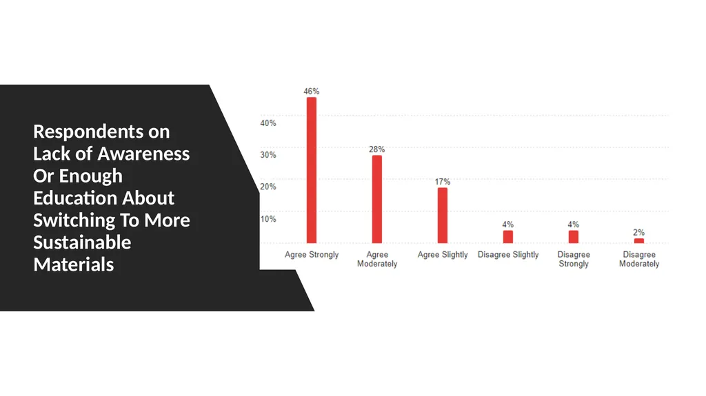 Consumer Plastic Consumption and Recycling in - slide 19 of 48