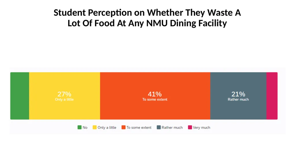 Consumer Plastic Consumption and Recycling in - slide 31 of 48