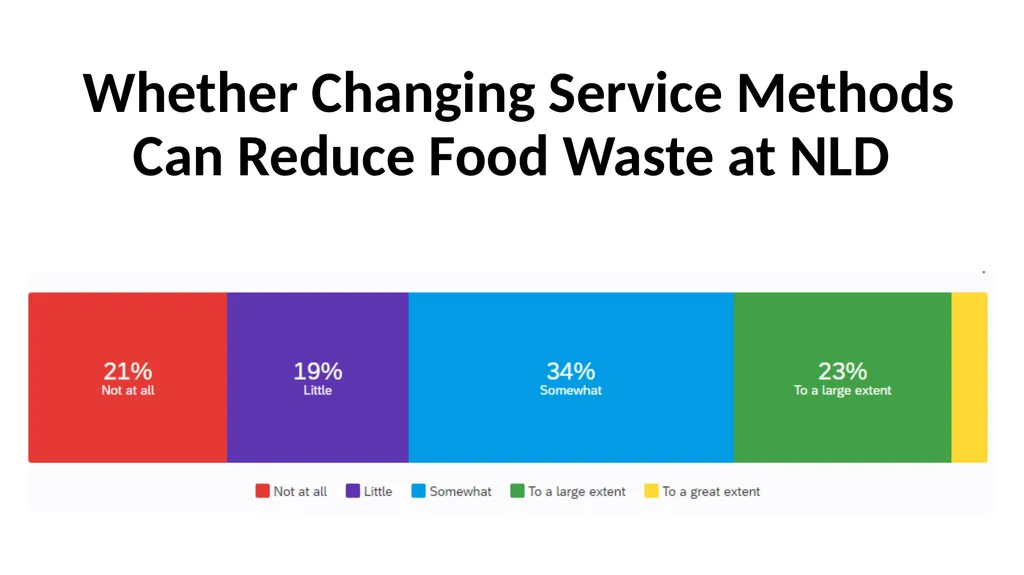 Consumer Plastic Consumption and Recycling in - slide 40 of 48
