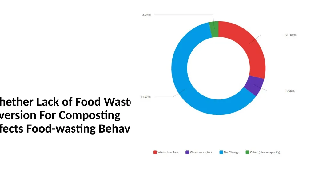Consumer Plastic Consumption and Recycling in - slide 38 of 48