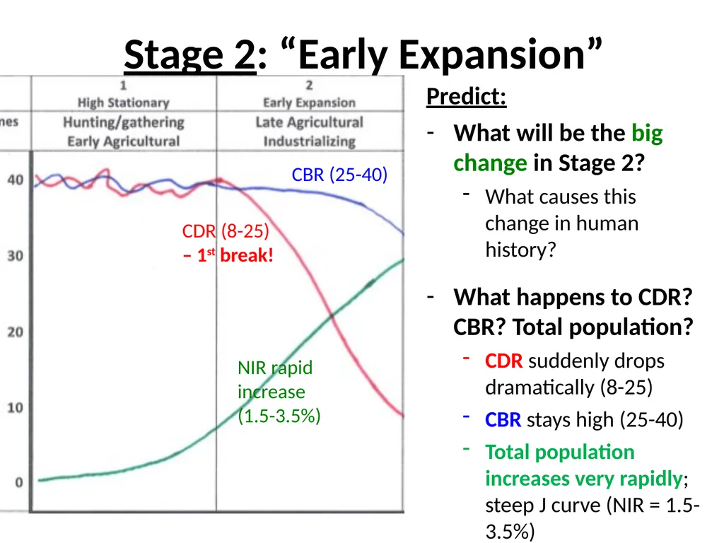 Objective: interpret and apply theories of - slide 8 of 32