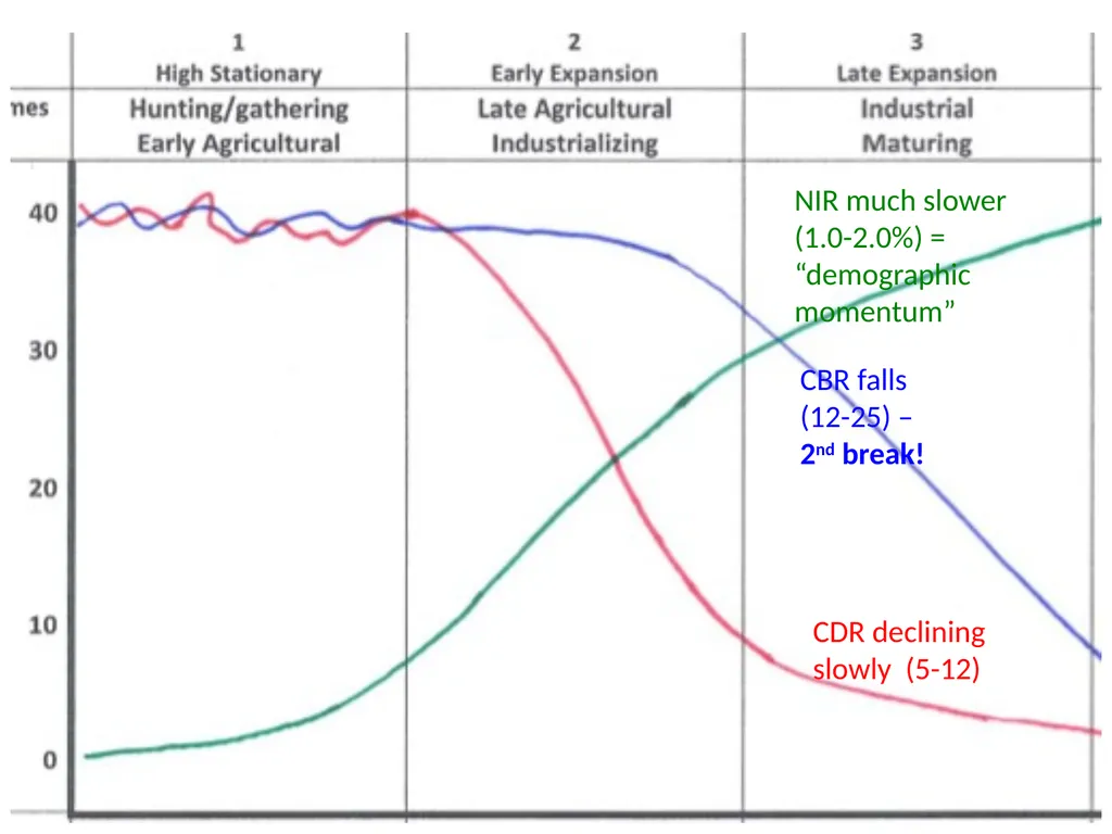 Objective: interpret and apply theories of - slide 14 of 32