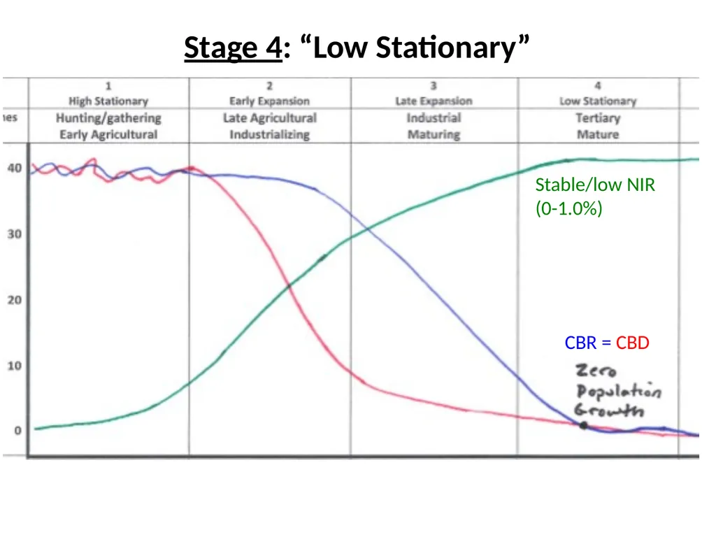 Objective: interpret and apply theories of - slide 23 of 32