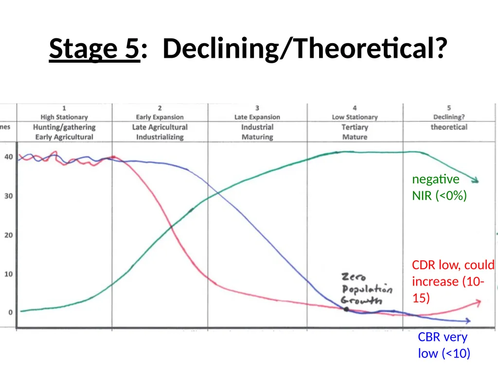 Objective: interpret and apply theories of - slide 28 of 32