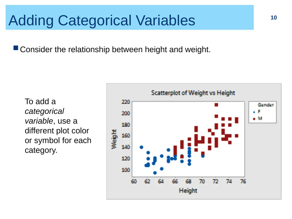Chapter 2 (part I) Bivariate Relationship and - slide 9 of 33