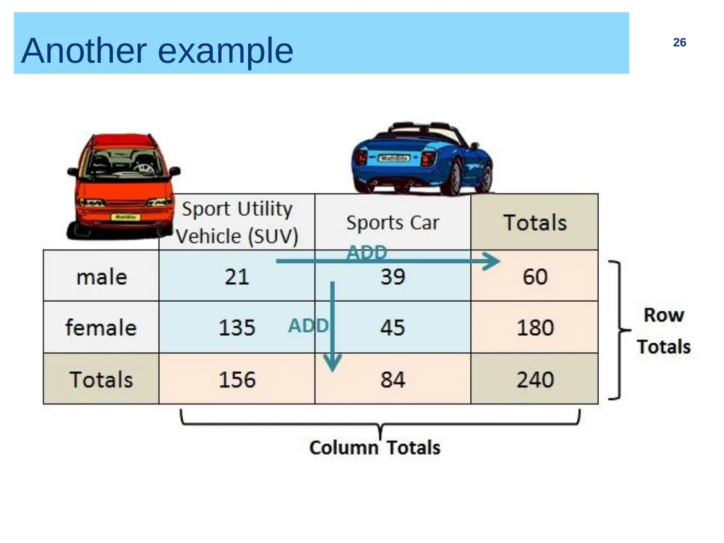 Chapter 2 (part I) Bivariate Relationship and - slide 26 of 33
