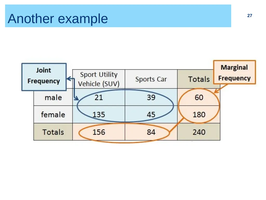 Chapter 2 (part I) Bivariate Relationship and - slide 27 of 33