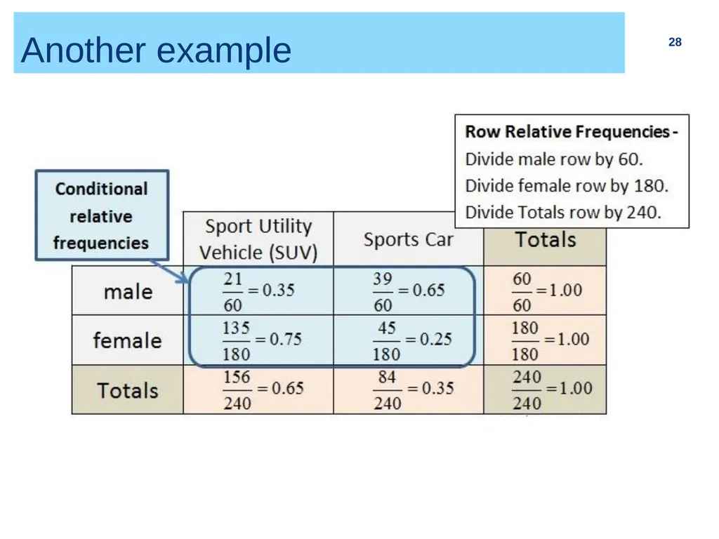 Chapter 2 (part I) Bivariate Relationship and - slide 28 of 33