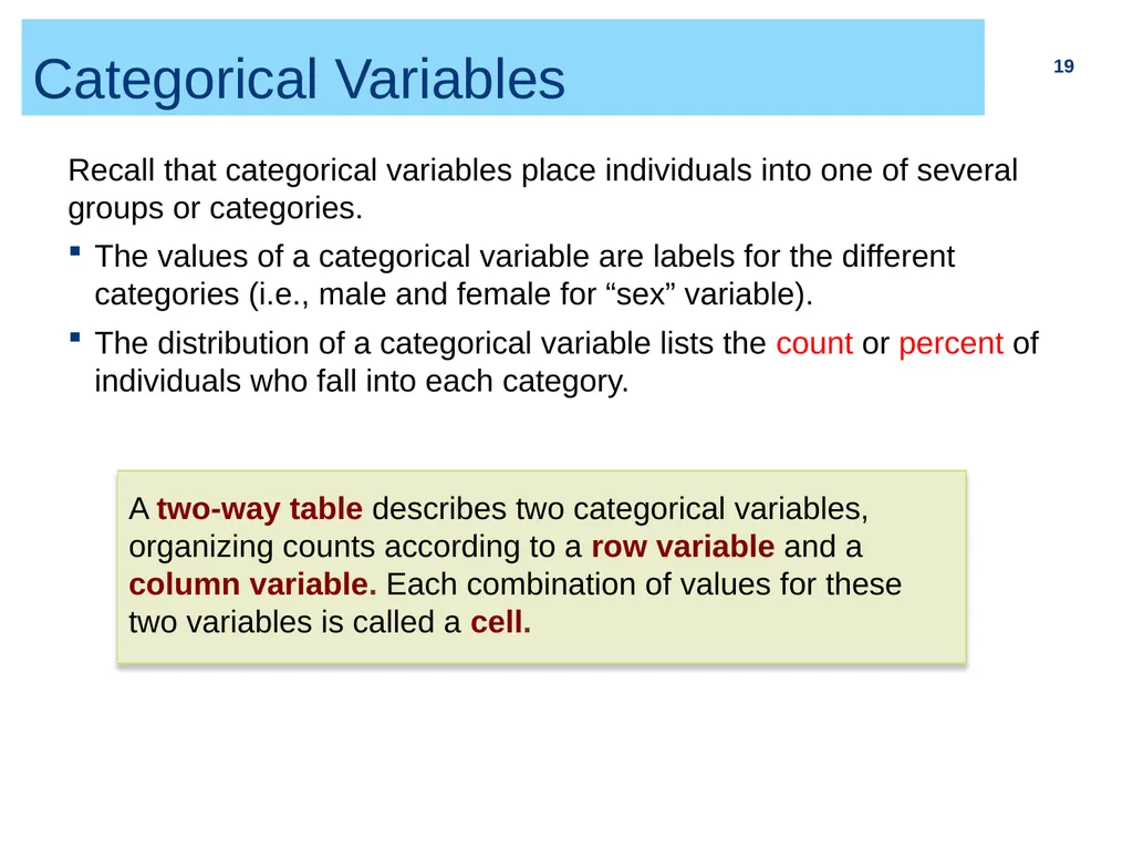 Chapter 2 (part I) Bivariate Relationship and - slide 19 of 33