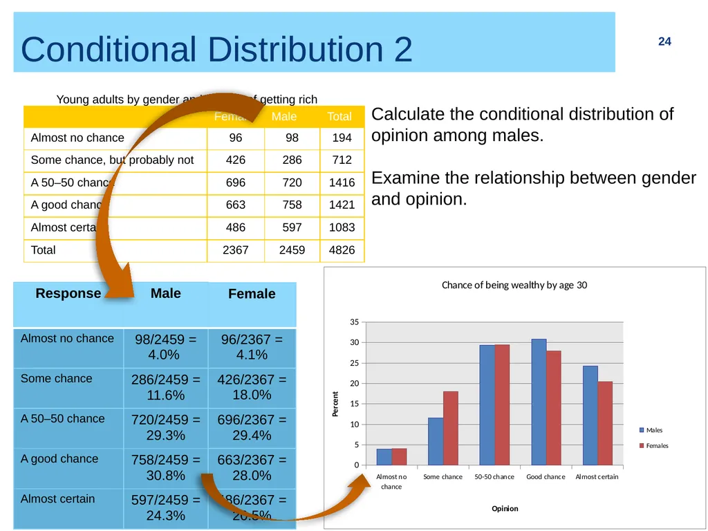 Chapter 2 (part I) Bivariate Relationship and - slide 24 of 33