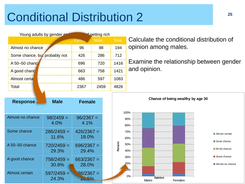 Chapter 2 (part I) Bivariate Relationship and - slide 25 of 33