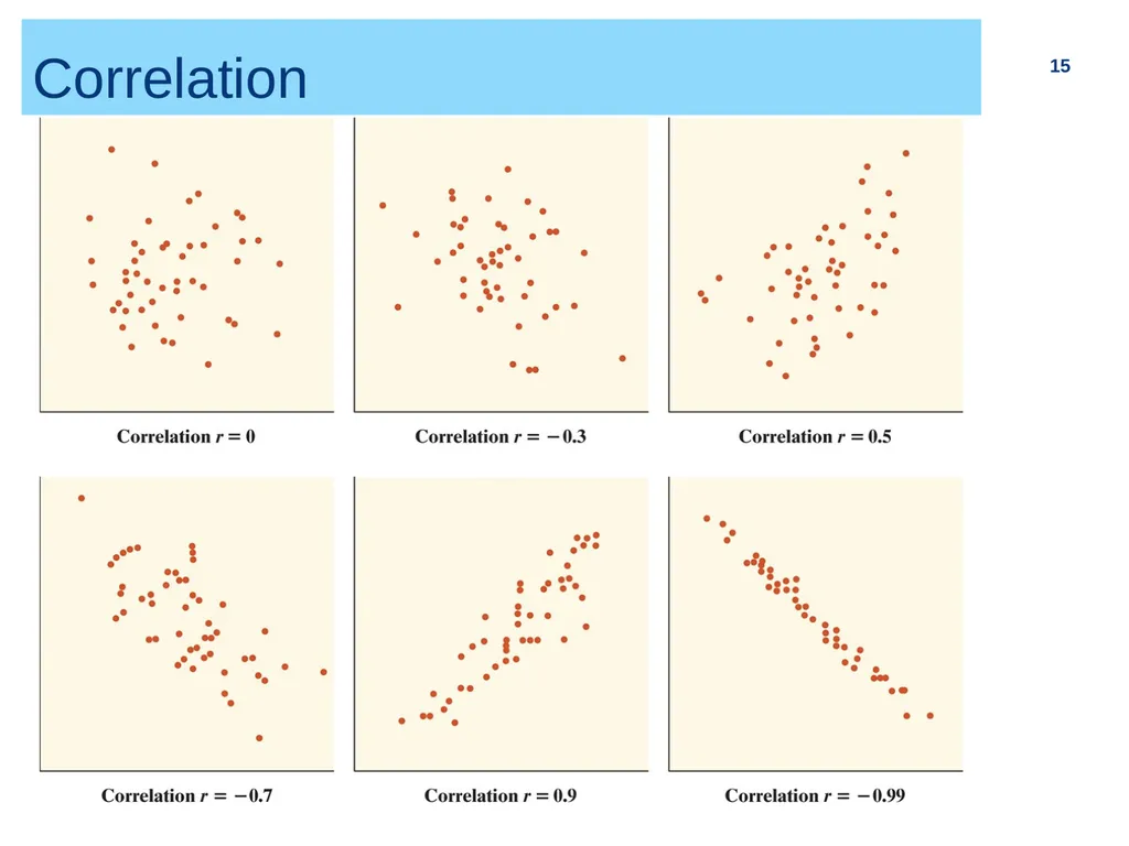 Chapter 2 (part I) Bivariate Relationship and - slide 15 of 33