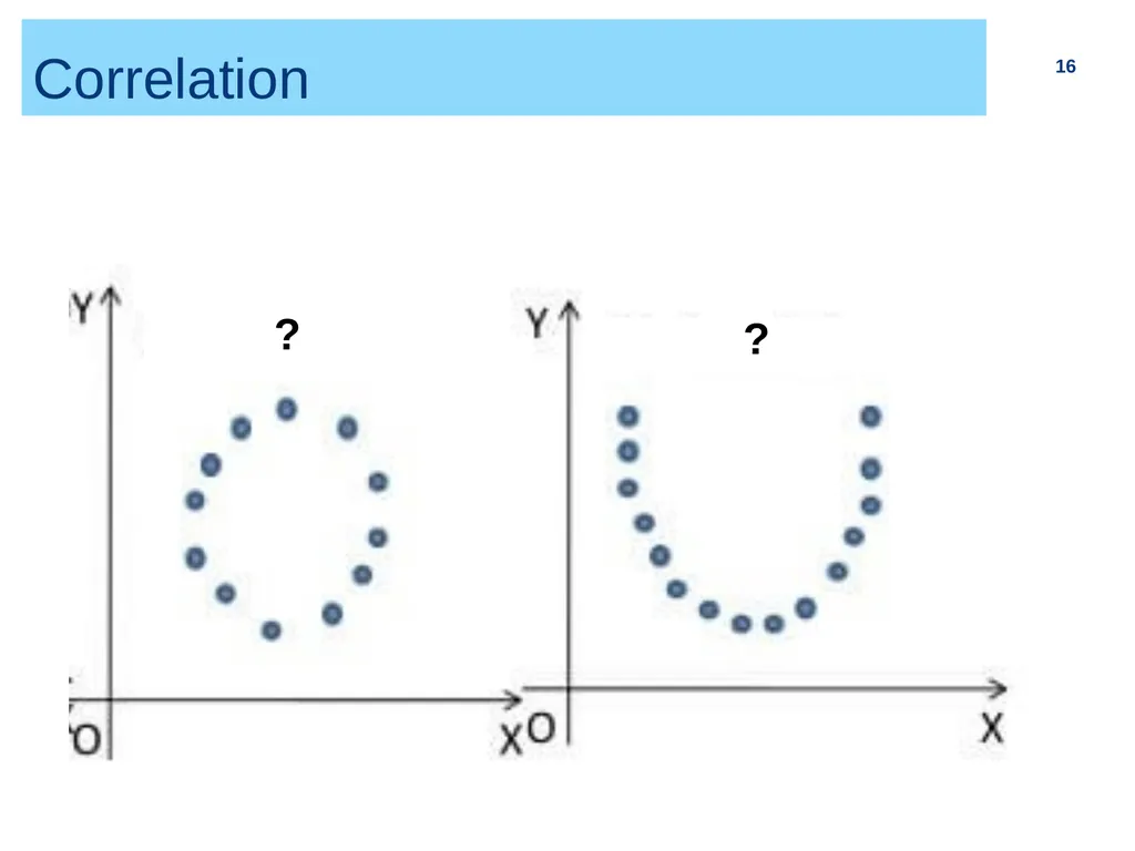 Chapter 2 (part I) Bivariate Relationship and - slide 16 of 33