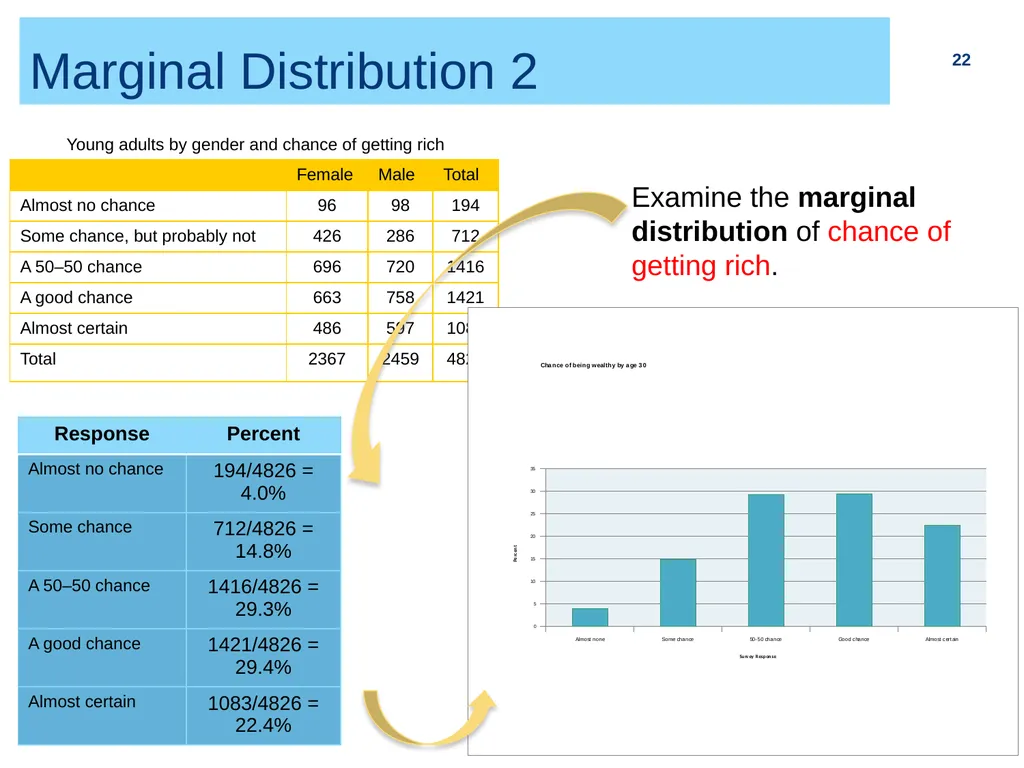 Chapter 2 (part I) Bivariate Relationship and - slide 22 of 33