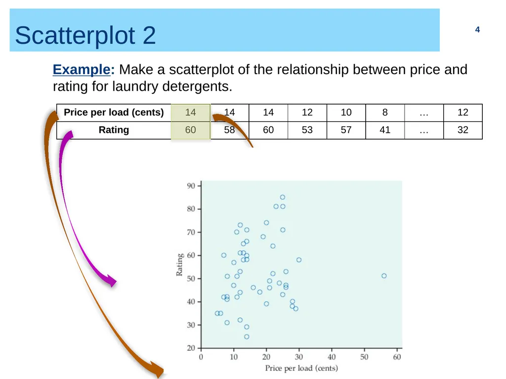 Chapter 2 (part I) Bivariate Relationship and - slide 4 of 33
