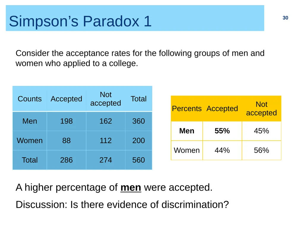 Chapter 2 (part I) Bivariate Relationship and - slide 30 of 33