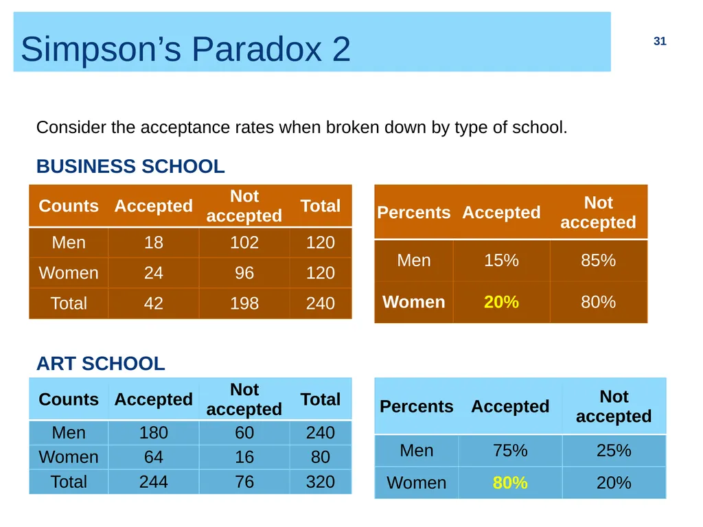 Chapter 2 (part I) Bivariate Relationship and - slide 31 of 33