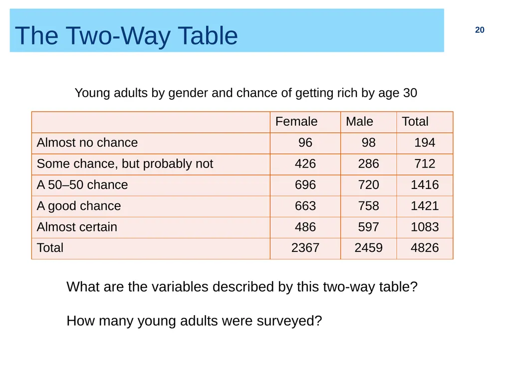 Chapter 2 (part I) Bivariate Relationship and - slide 20 of 33