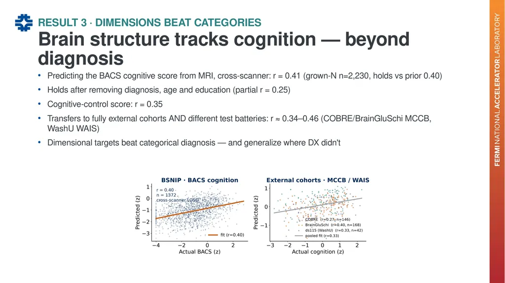 Can a brain-imaging foundation model see - slide 22 of 48