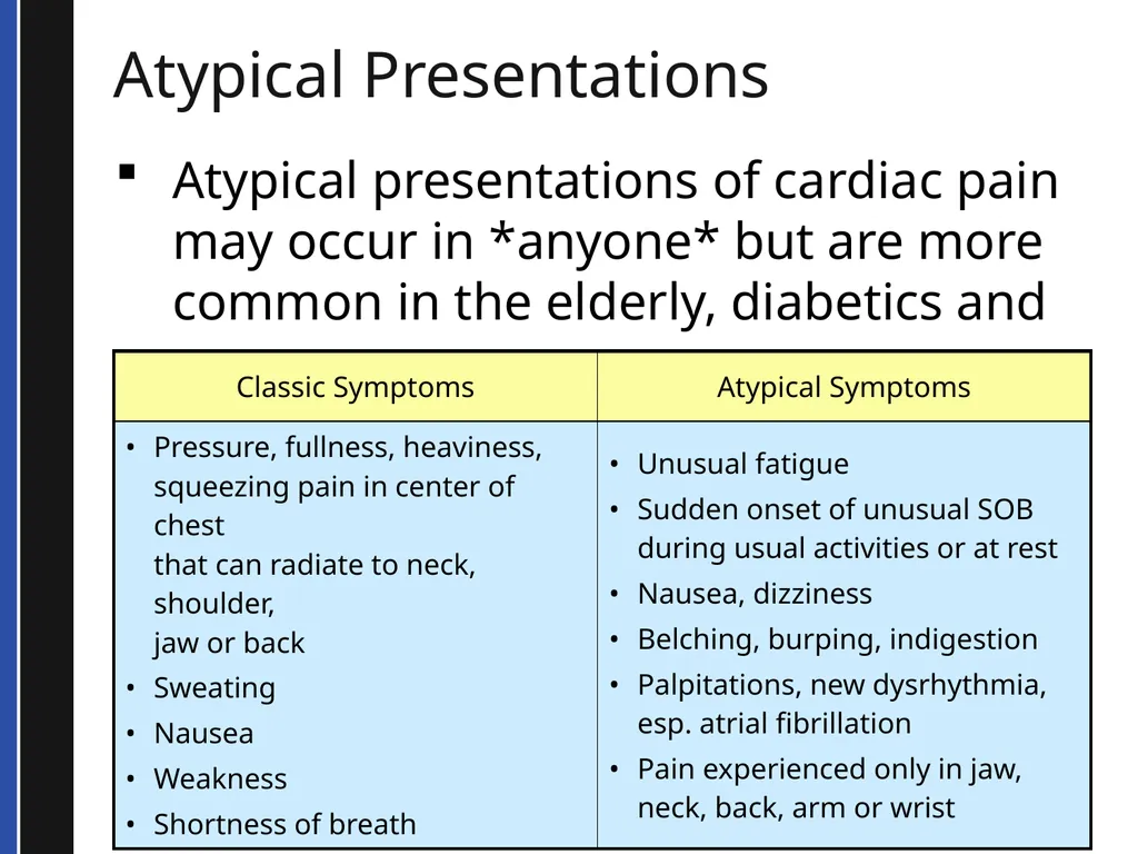 BLS 2015 Cardiovascular Emergencies Cardiovascular - slide 29 of 58