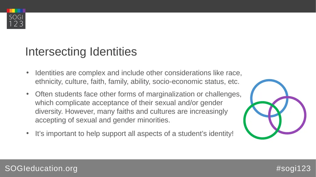 Learning Module SOGIeducation.org #sogi123 SOGI Q - slide 9 of 12