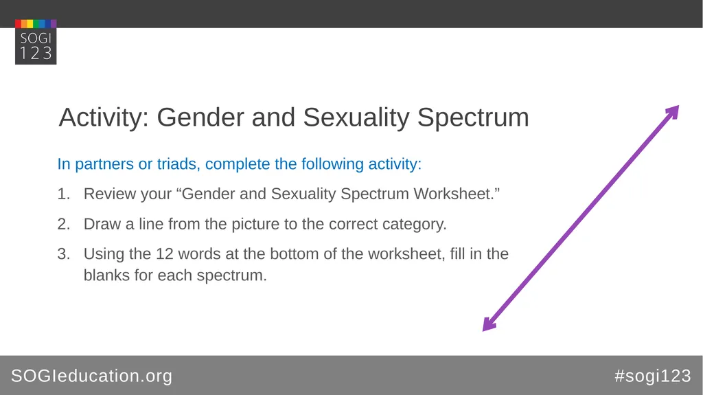 Learning Module SOGIeducation.org #sogi123 SOGI Q - slide 4 of 12