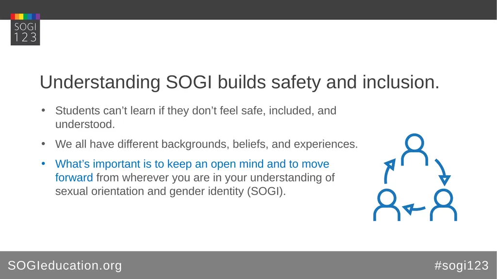 Learning Module SOGIeducation.org #sogi123 SOGI Q - slide 2 of 12