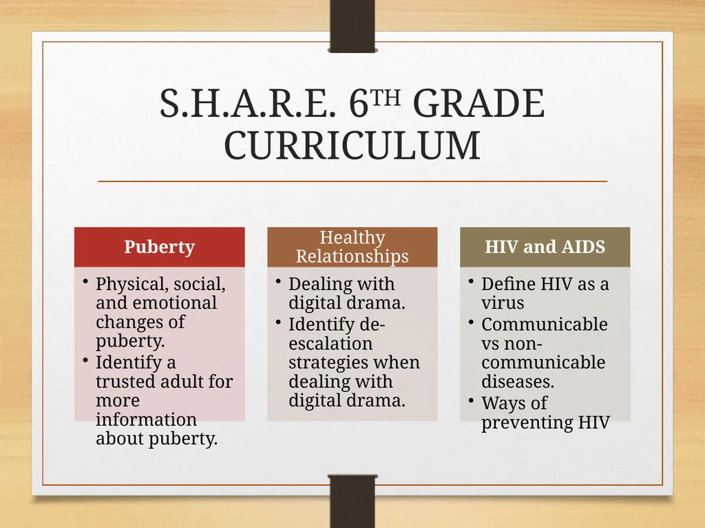 S.H.A.R.E. Parent Preview for MS (6th, 7th & 8th) - slide 8 of 12