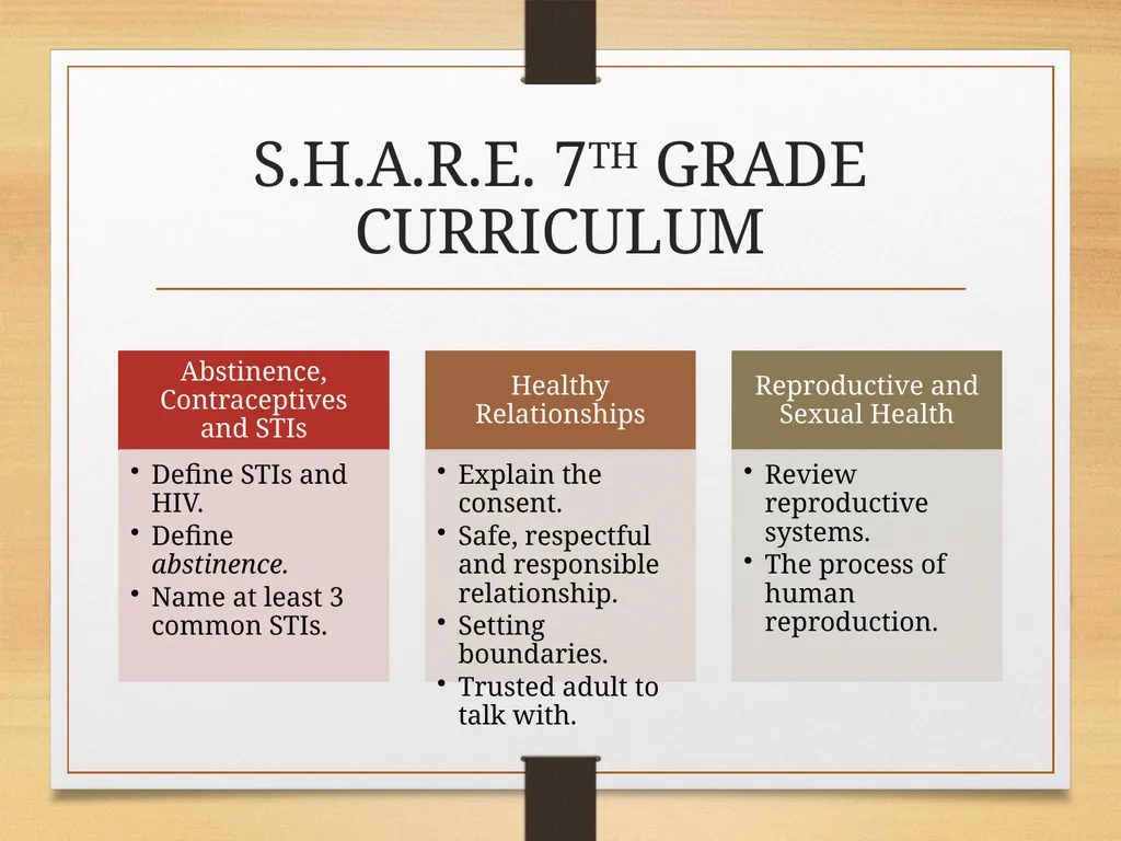 S.H.A.R.E. Parent Preview for MS (6th, 7th & 8th) - slide 9 of 12