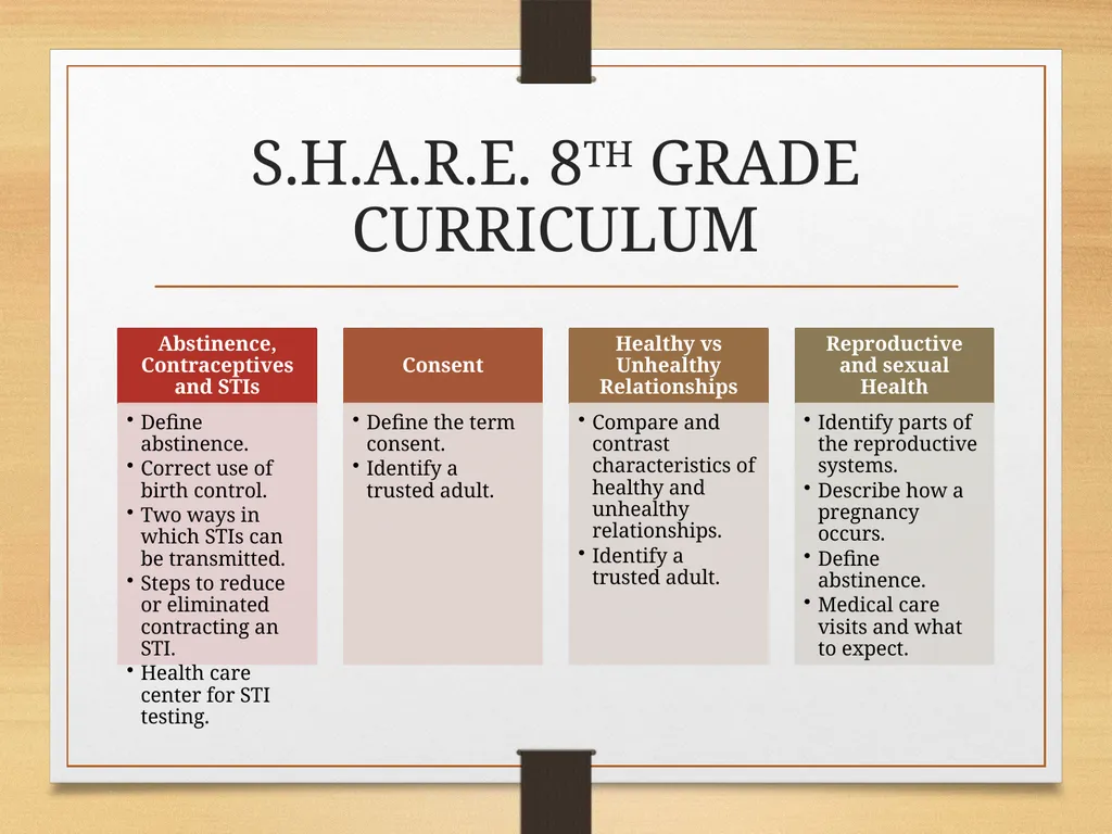 S.H.A.R.E. Parent Preview for MS (6th, 7th & 8th) - slide 10 of 12